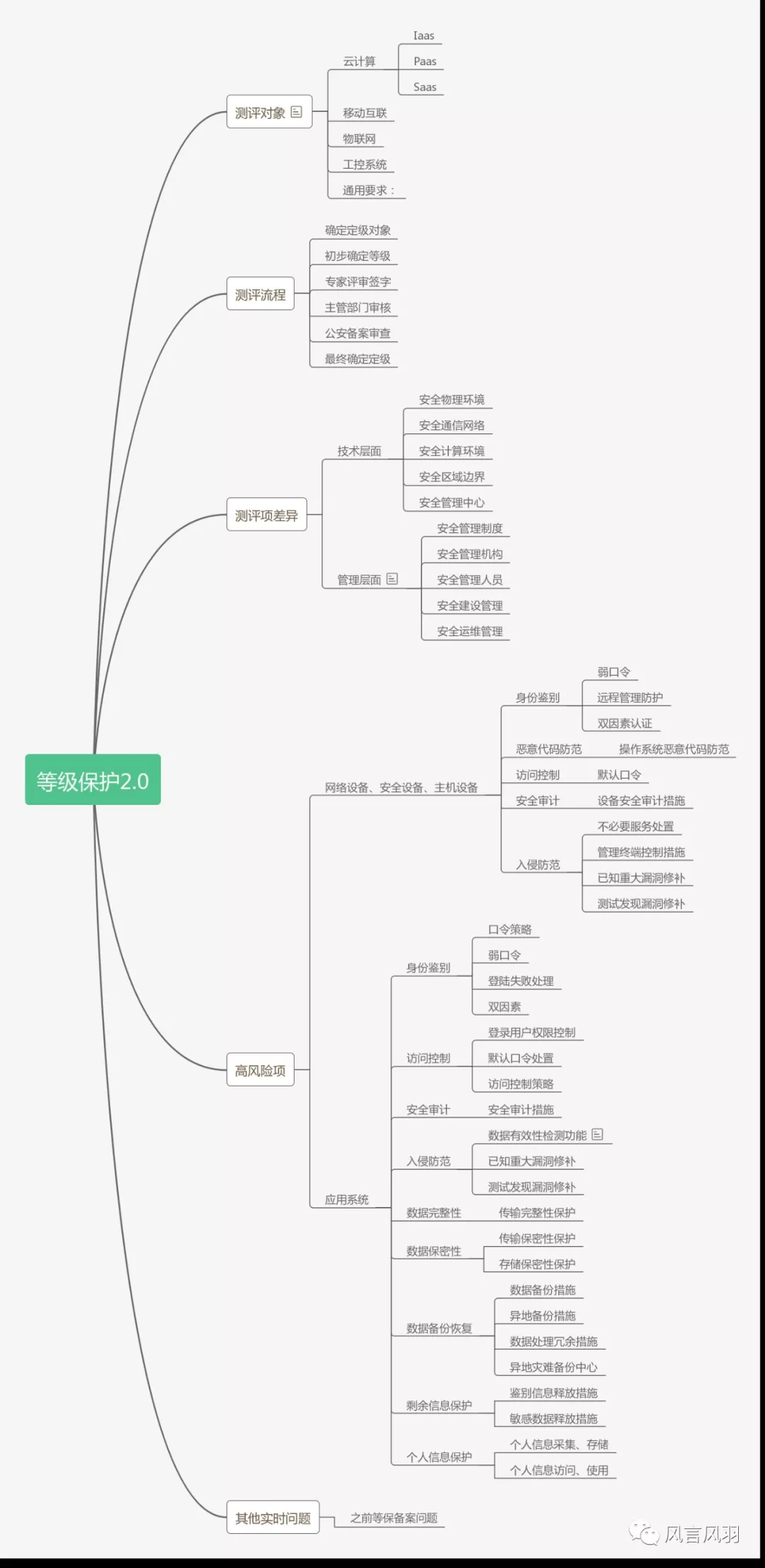 安徽等保測(cè)評(píng)，等級(jí)保護(hù)測(cè)評(píng)