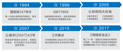 等保2.0時代什么樣的日志審計產品才能滿足合規(guī)要求？