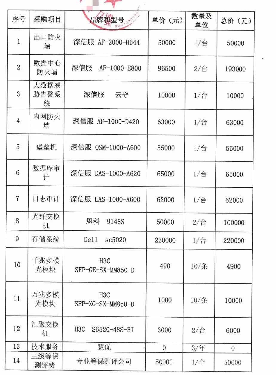 某衛(wèi)生局網(wǎng)絡安全三級等保項目