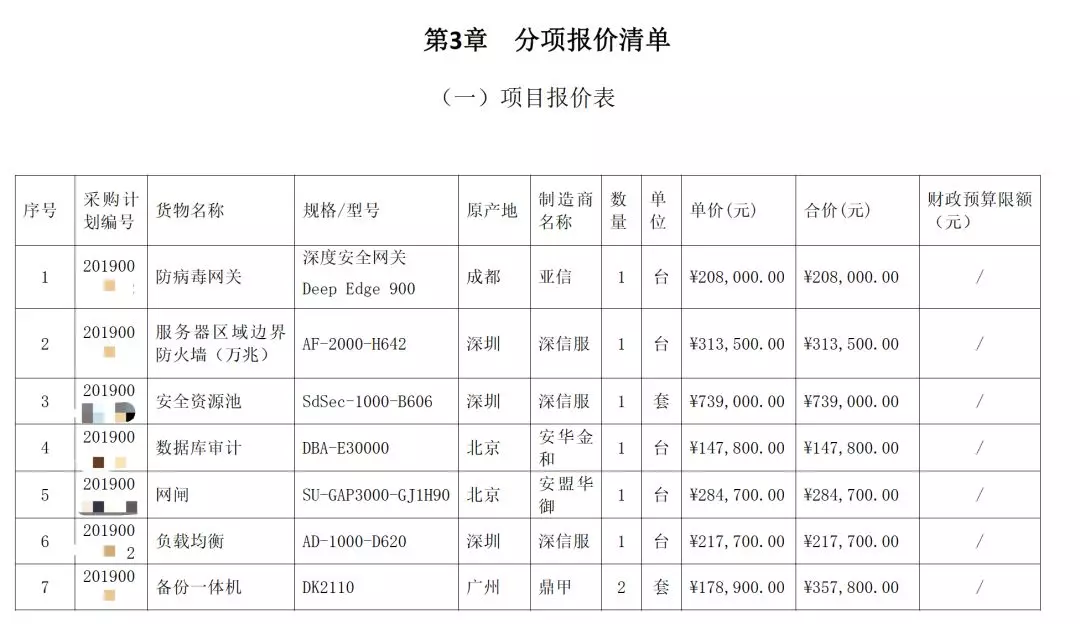 某綜合服務平臺三級等保項目
