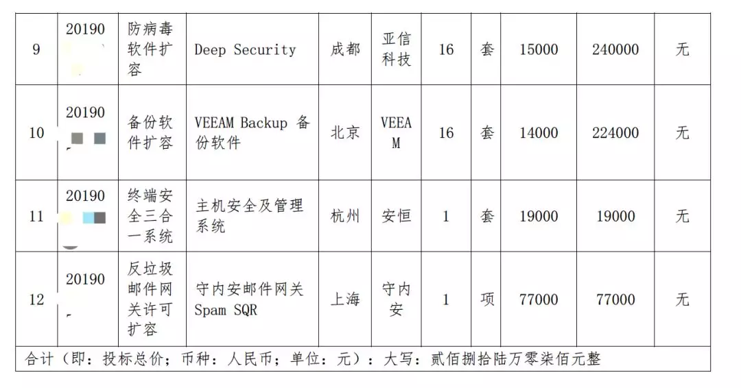 三級等保需要哪些網(wǎng)絡安全產(chǎn)品