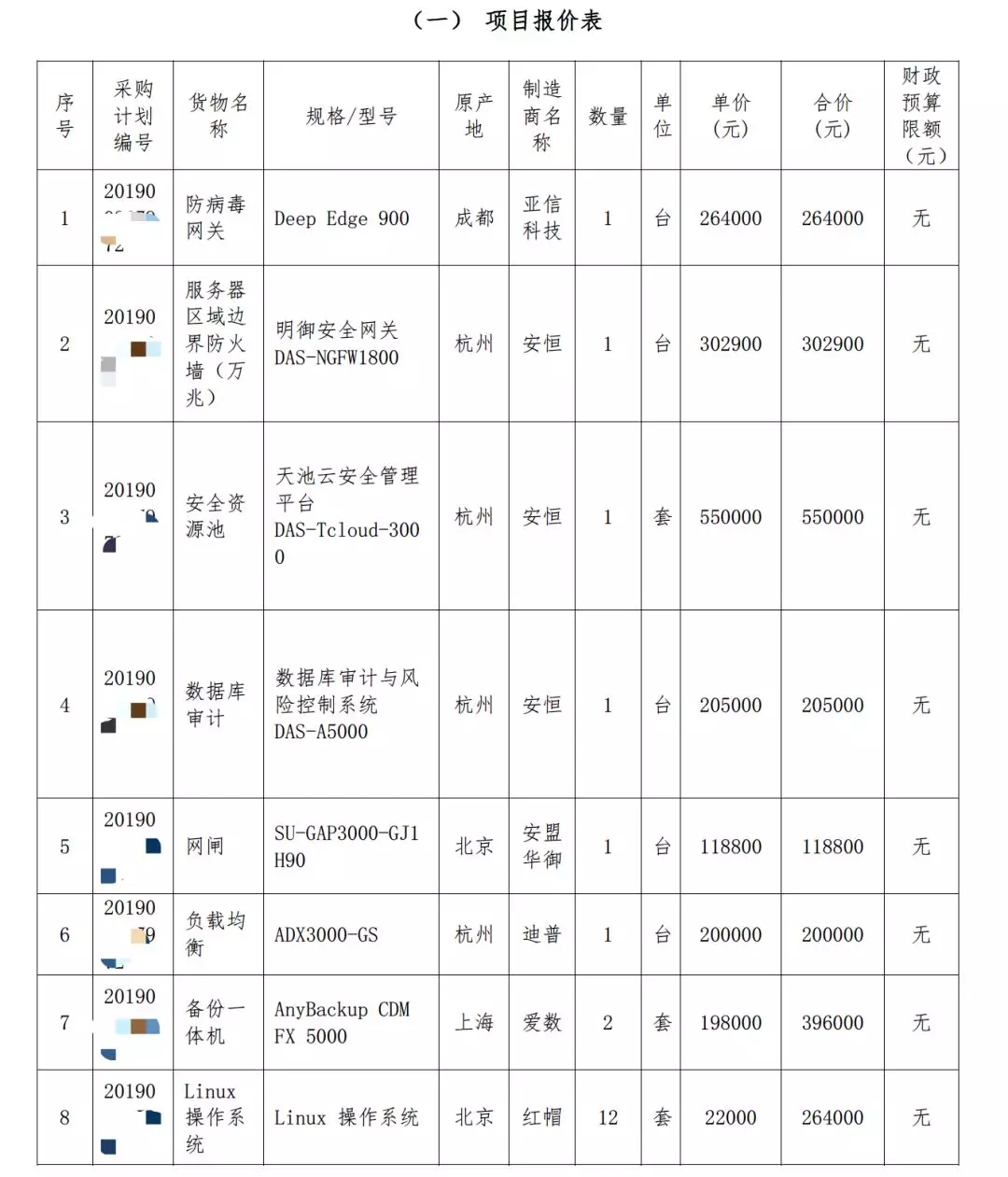 某綜合服務平臺三級等保項目