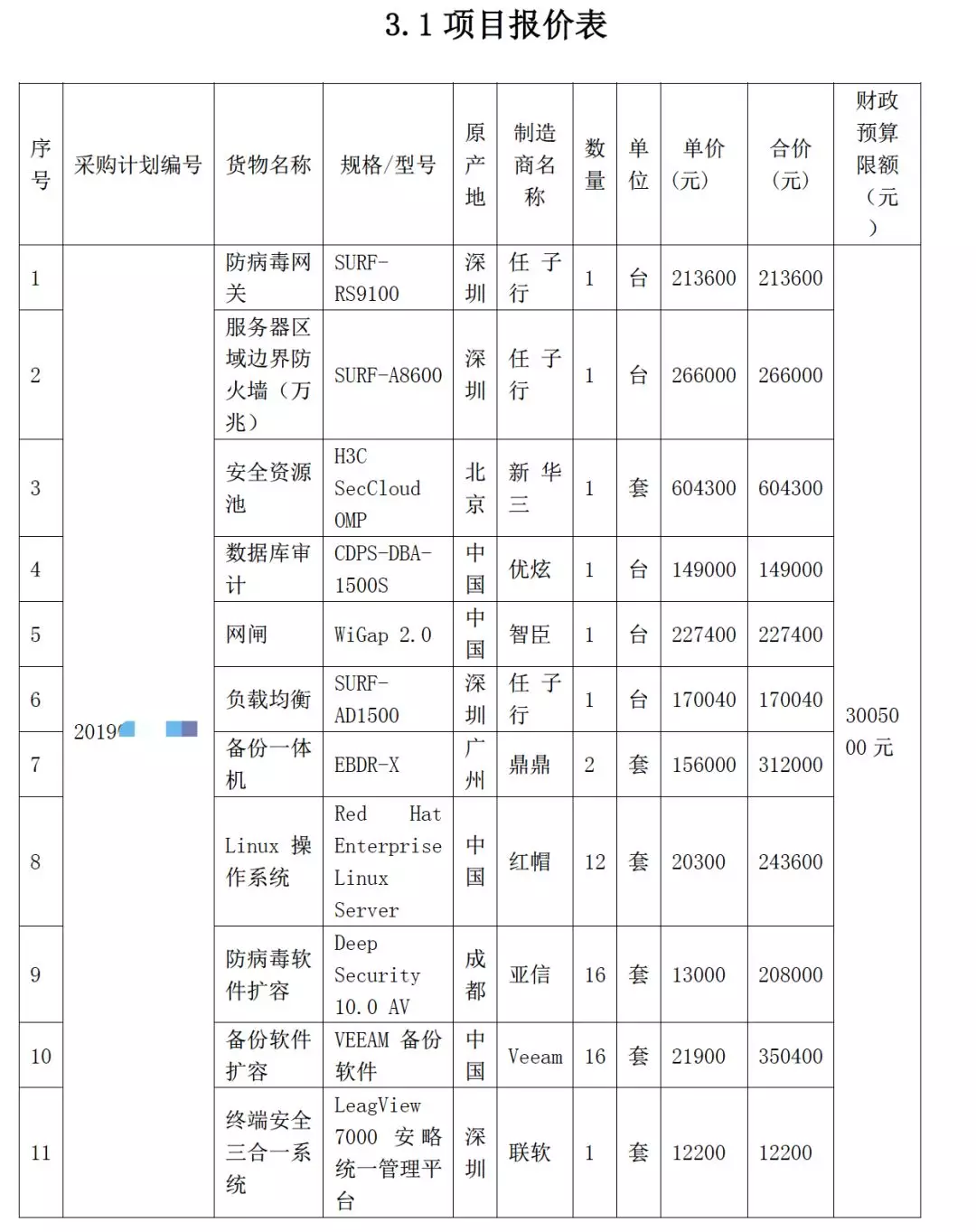 三級等保需要哪些網(wǎng)絡安全產(chǎn)品
