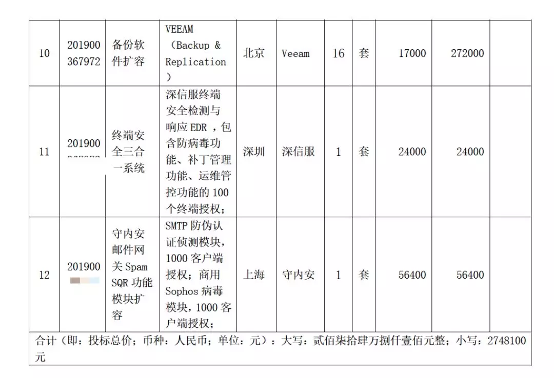 三級等保需要哪些網(wǎng)絡安全產(chǎn)品