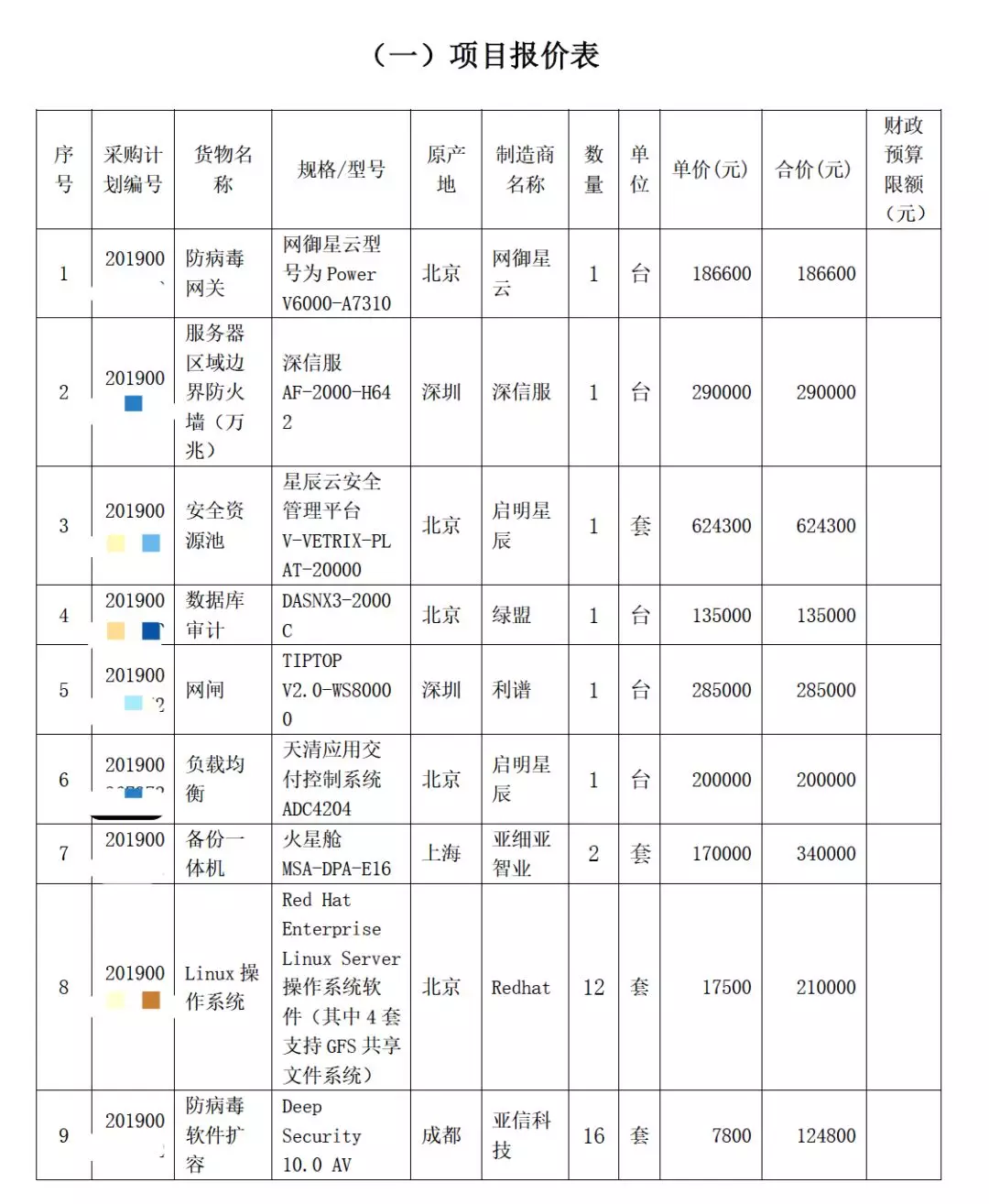 三級等保需要哪些網(wǎng)絡安全產(chǎn)品
