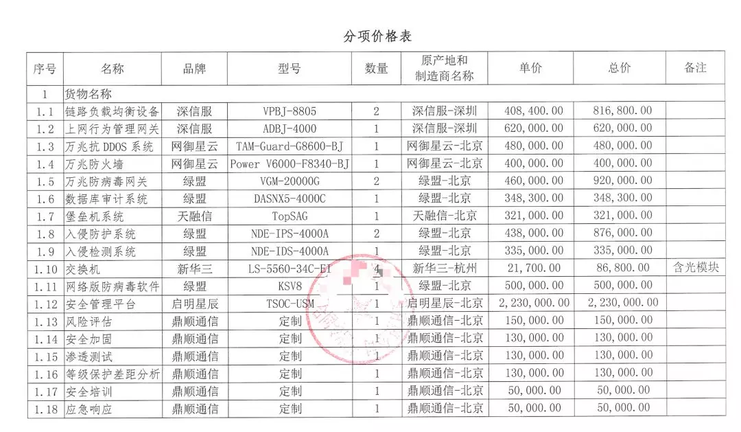 某政務外網(wǎng)三級等保項目