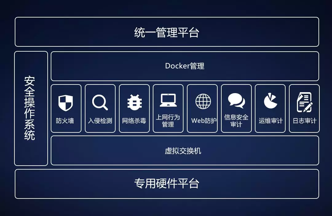 網(wǎng)絡安全設(shè)備等保一體機