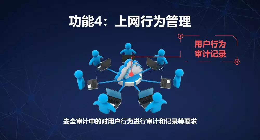 網(wǎng)絡安全設(shè)備等保一體機上網(wǎng)行為管理組件