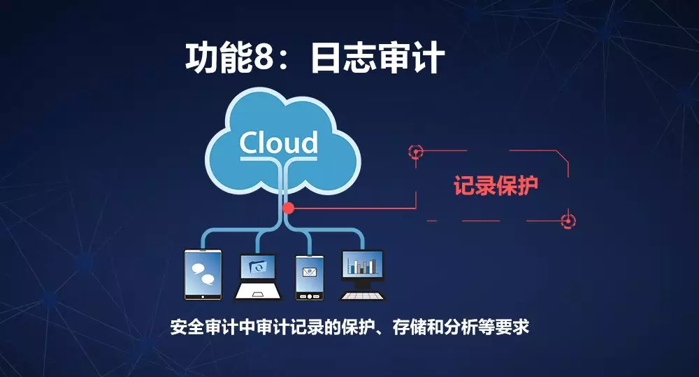 網(wǎng)絡安全設(shè)備等保一體機日志審計組件