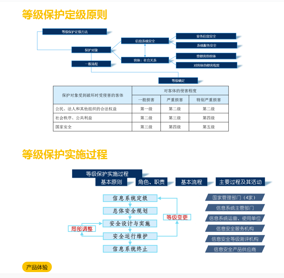 等級保護服務(wù)及等級保護常見問題